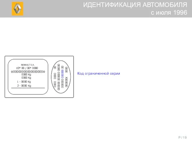 P / Код ограниченной серии ИДЕНТИФИКАЦИЯ АВТОМОБИЛЯ с июля 1996