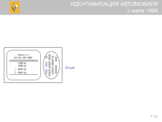 P / Опции ИДЕНТИФИКАЦИЯ АВТОМОБИЛЯ с июля 1996