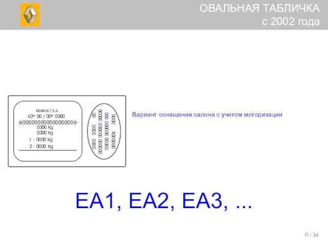 P / EA1, EA2, EA3, ... Вариант оснащения салона с