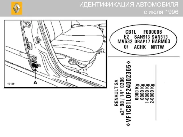 P / ИДЕНТИФИКАЦИЯ АВТОМОБИЛЯ с июля 1996