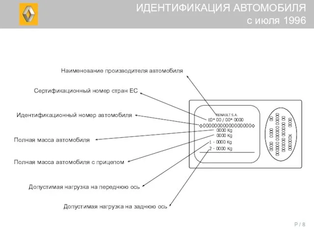 P / Наименование производителя автомобиля ИДЕНТИФИКАЦИЯ АВТОМОБИЛЯ с июля 1996