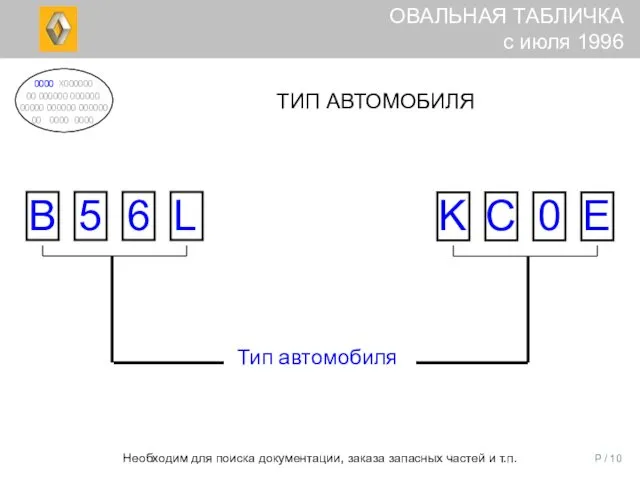 P / Тип автомобиля Необходим для поиска документации, заказа запасных