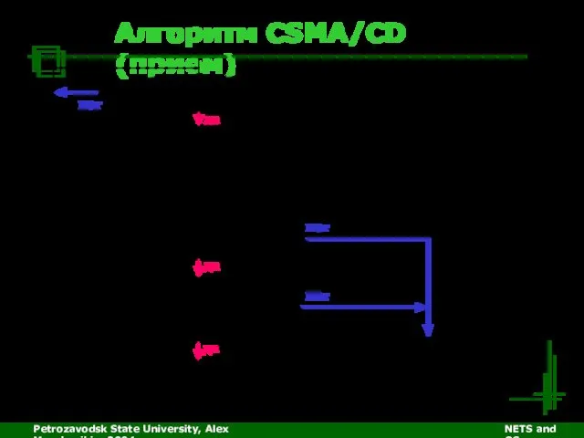 Petrozavodsk State University, Alex Moschevikin, 2004 NETS and OSs Алгоритм