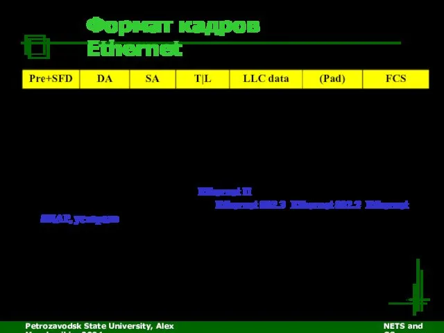 Petrozavodsk State University, Alex Moschevikin, 2004 NETS and OSs Формат