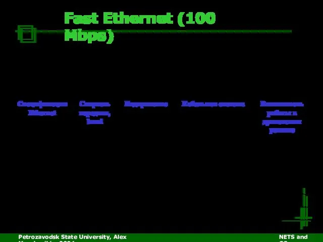 Petrozavodsk State University, Alex Moschevikin, 2004 NETS and OSs Fast