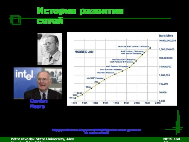 Petrozavodsk State University, Alex Moschevikin, 2004 NETS and OSs История