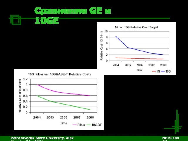 Petrozavodsk State University, Alex Moschevikin, 2004 NETS and OSs Сравнение