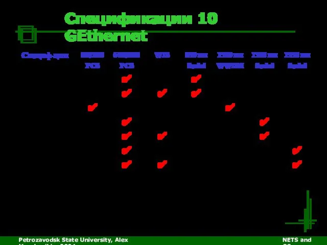 Petrozavodsk State University, Alex Moschevikin, 2004 NETS and OSs Спецификации