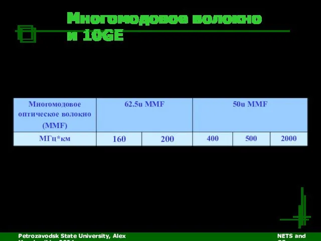 Petrozavodsk State University, Alex Moschevikin, 2004 NETS and OSs Многомодовое