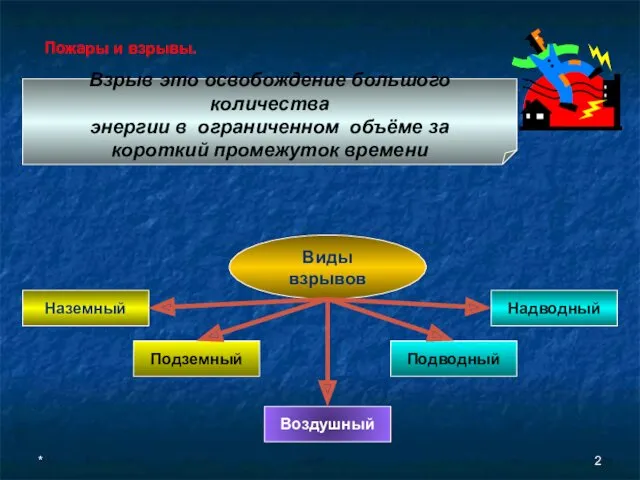 * Пожары и взрывы. Взрыв это освобождение большого количества энергии