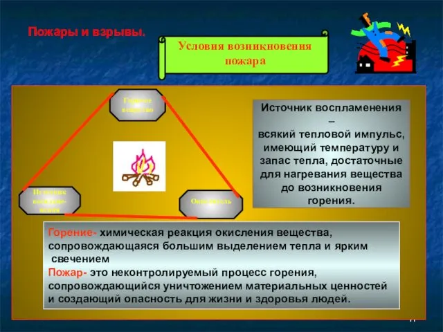 * Пожары и взрывы. Горючее вещество Источник воспламе-нения Окислитель Источник