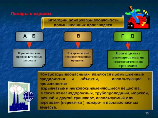 * Пожары и взрывы. Пожаровзрывоопасными являются промышленные предприятия и объекты,