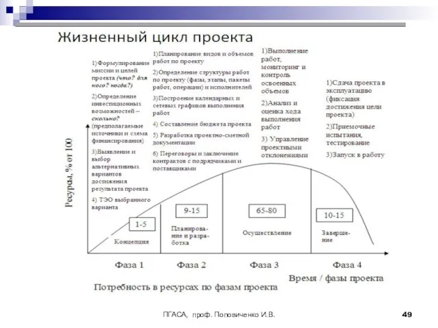 ПГАСА, проф. Поповиченко И.В.