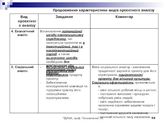 Продовження характеристики видів проєктного аналізу ПДАБА, проф. Поповиченко І.В.