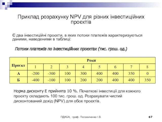ПДАБА, проф. Поповиченко І.В. Приклад розрахунку NPV для різних інвестиційних