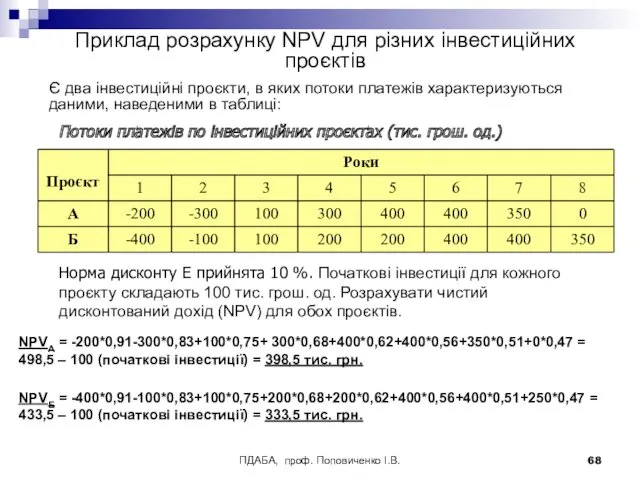 ПДАБА, проф. Поповиченко І.В. Приклад розрахунку NPV для різних інвестиційних