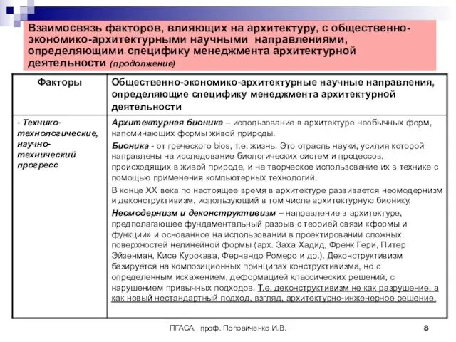 ПГАСА, проф. Поповиченко И.В. Взаимосвязь факторов, влияющих на архитектуру, с