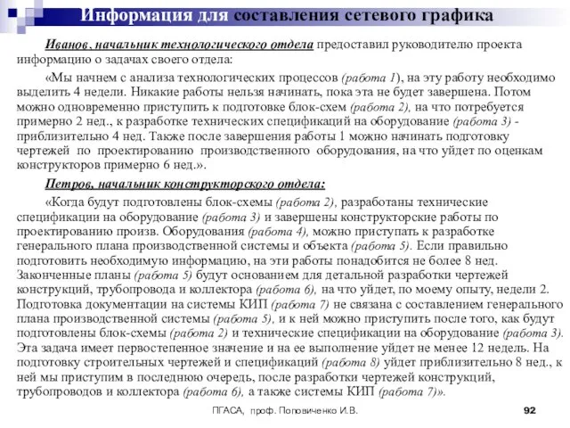 ПГАСА, проф. Поповиченко И.В. Информация для составления сетевого графика Иванов,