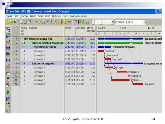 ПГАСА, проф. Поповиченко И.В.