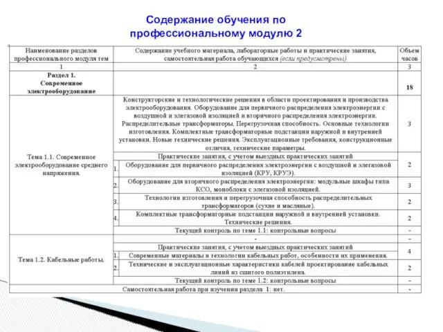 Содержание обучения по профессиональному модулю 2