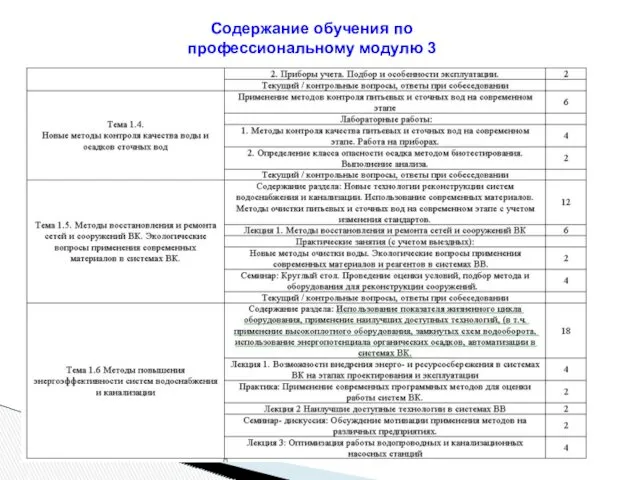 Содержание обучения по профессиональному модулю 3