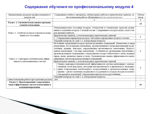 Содержание обучения по профессиональному модулю 4