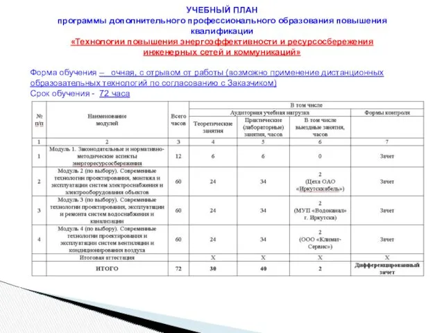 УЧЕБНЫЙ ПЛАН программы дополнительного профессионального образования повышения квалификации «Технологии повышения