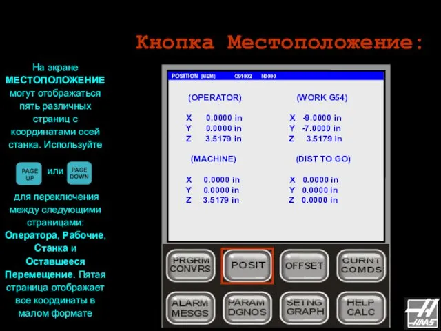 Кнопка Местоположение: POSITION (MEM) O91002 N0000 На экране МЕСТОПОЛОЖЕНИЕ могут