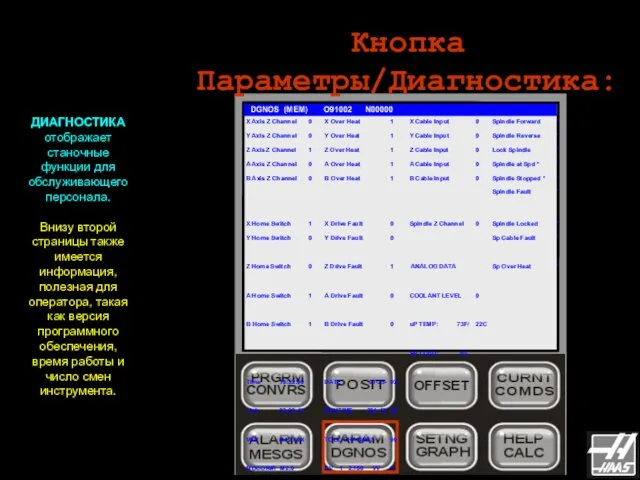 Кнопка Параметры/Диагностика: DGNOS (MEM) O91002 N00000 ДИАГНОСТИКА отображает станочные функции