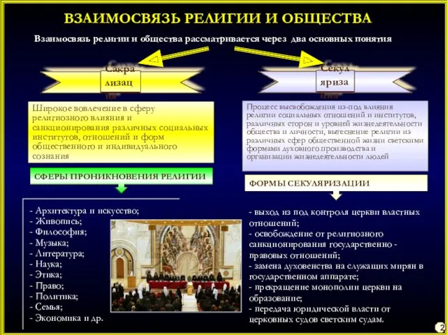 ВЗАИМОСВЯЗЬ РЕЛИГИИ И ОБЩЕСТВА Взаимосвязь религии и общества рассматривается через