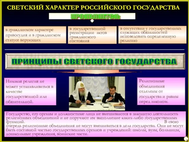 СВЕТСКИЙ ХАРАКТЕР РОССИЙСКОГО ГОСУДАРСТВА в гражданском характере правосудия и в