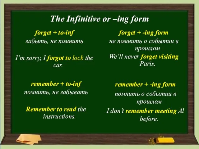 The Infinitive or –ing form forget + to-inf забыть, не