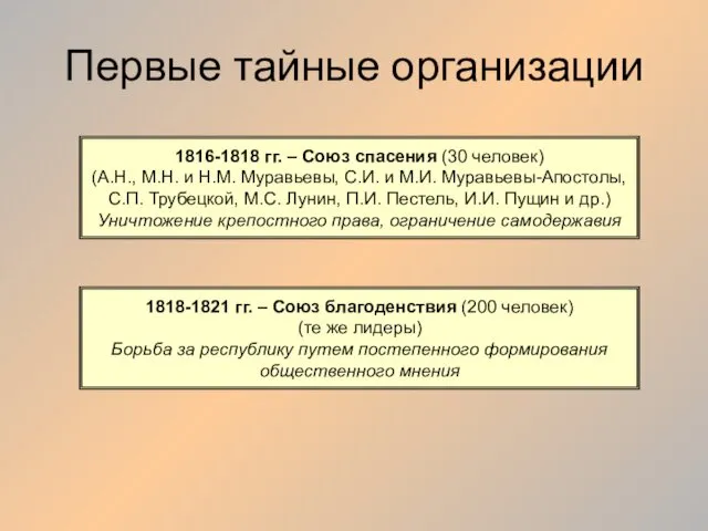 Первые тайные организации 1816-1818 гг. – Союз спасения (30 человек)