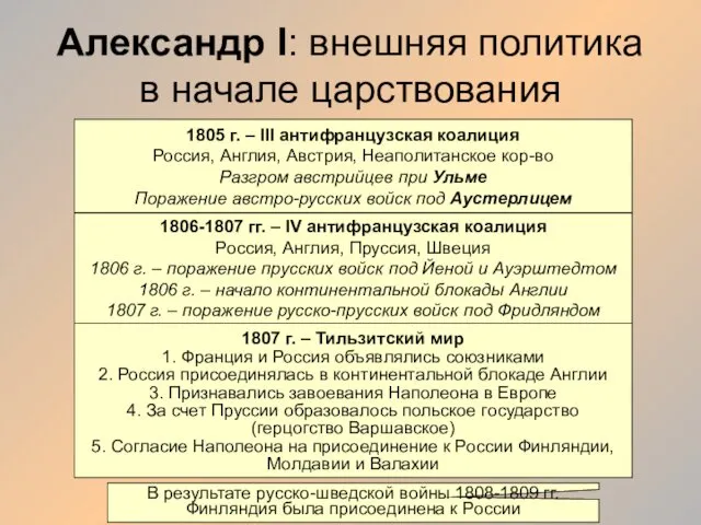 Александр I: внешняя политика в начале царствования 1805 г. –