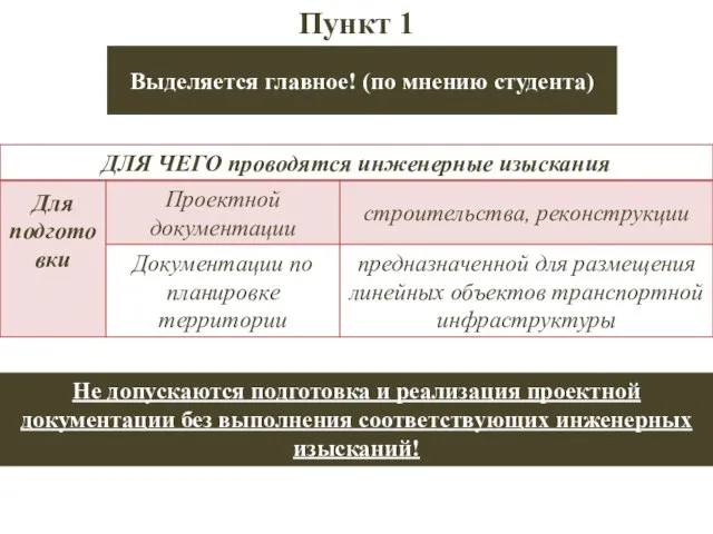 Пункт 1 Не допускаются подготовка и реализация проектной документации без