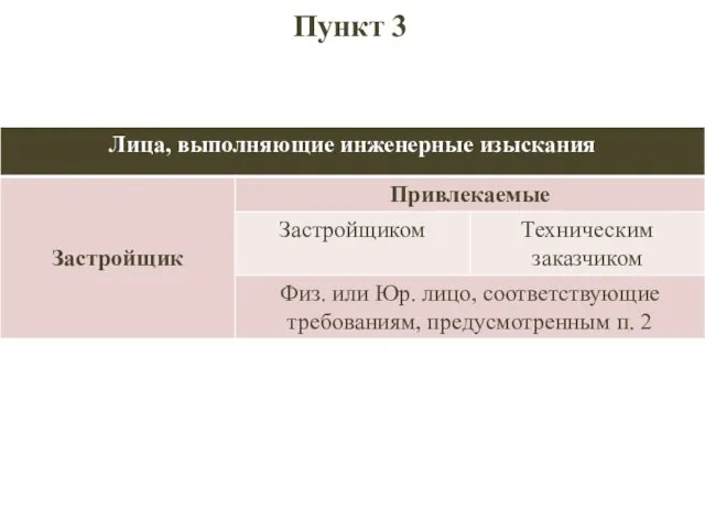 Пункт 3