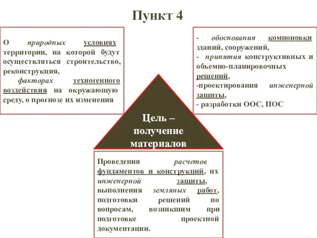 Пункт 4 Цель – получение материалов О природных условиях территории,