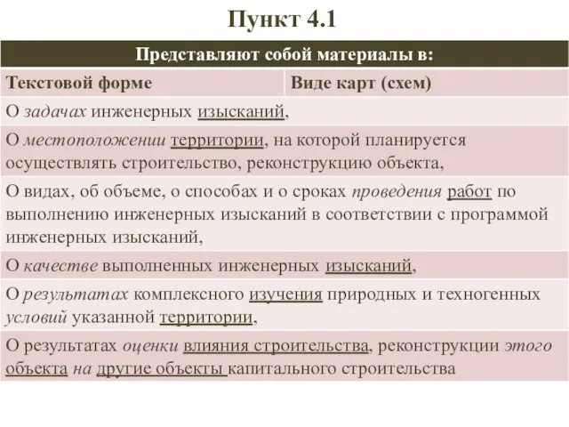 Пункт 4.1