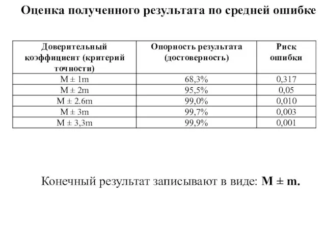 Оценка полученного результата по средней ошибке Конечный результат записывают в виде: М ± m.