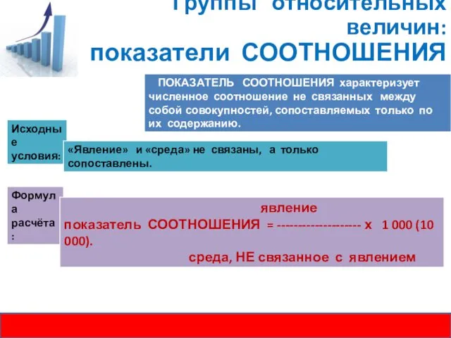 Группы относительных величин: показатели СООТНОШЕНИЯ