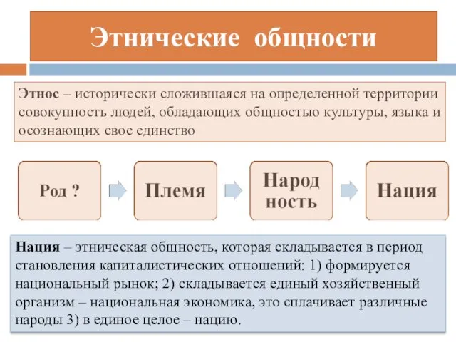 Этнические общности Этнос – исторически сложившаяся на определенной территории совокупность