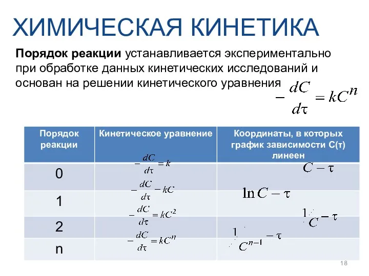 Порядок реакции устанавливается экспериментально при обработке данных кинетических исследований и