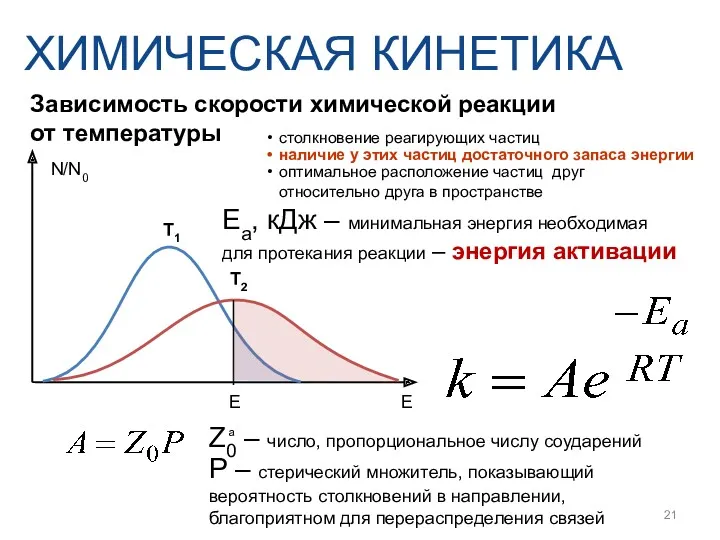 Зависимость скорости химической реакции от температуры ХИМИЧЕСКАЯ КИНЕТИКА Eа, кДж