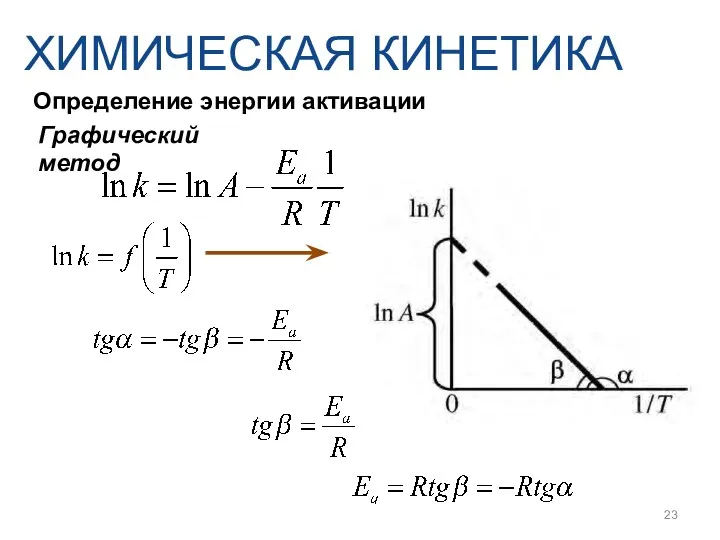 Графический метод Определение энергии активации ХИМИЧЕСКАЯ КИНЕТИКА