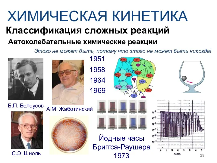 ХИМИЧЕСКАЯ КИНЕТИКА Классификация сложных реакций Б.П. Белоусов А.М. Жаботинский Этого