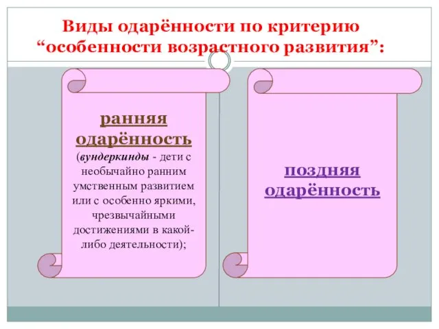 Виды одарённости по критерию “особенности возрастного развития”: ранняя одарённость (вундеркинды