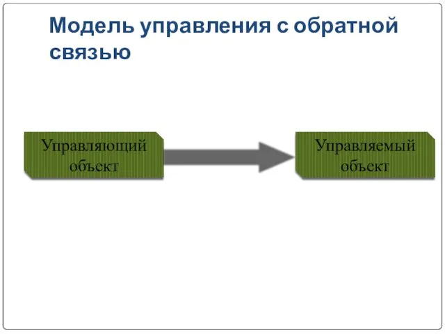 Модель управления с обратной связью