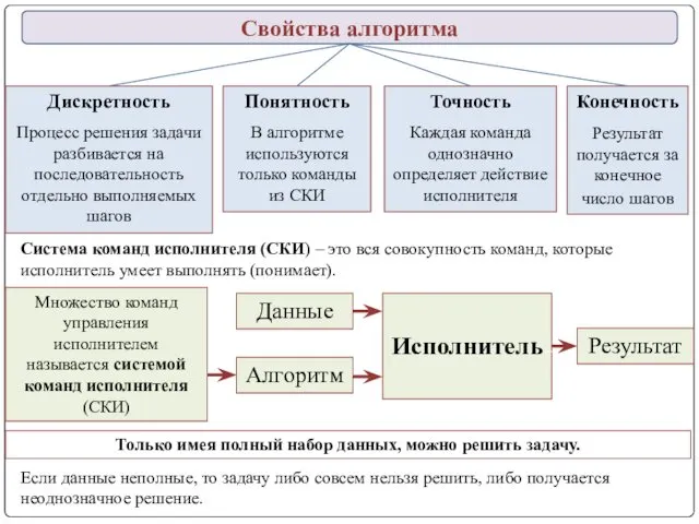 Только имея полный набор данных, можно решить задачу. Если данные