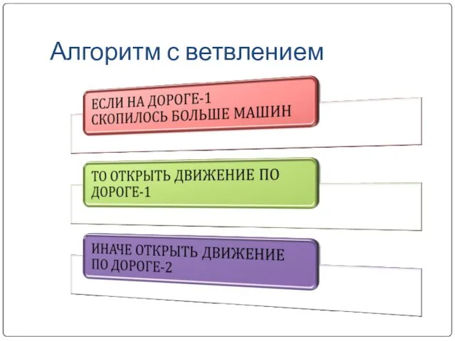 Алгоритм с ветвлением