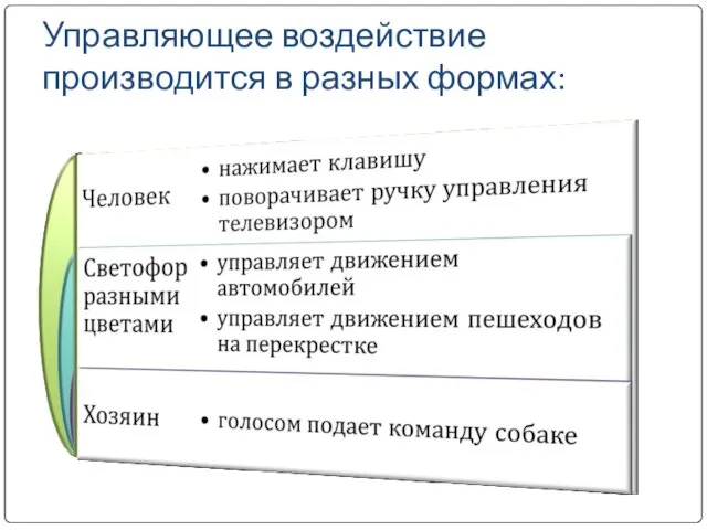 Управляющее воздействие производится в разных формах: